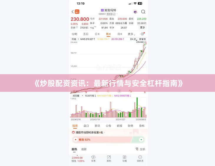 《炒股配资资讯：最新行情与安全杠杆指南》