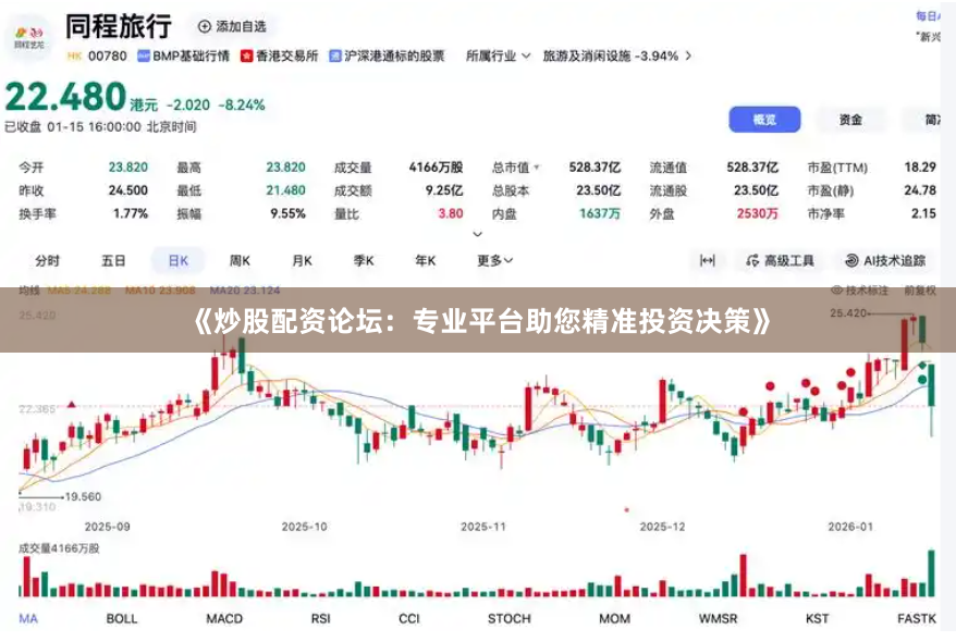 《炒股配资论坛：专业平台助您精准投资决策》