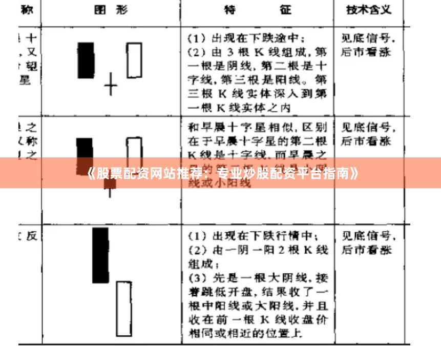 《股票配资网站推荐：专业炒股配资平台指南》