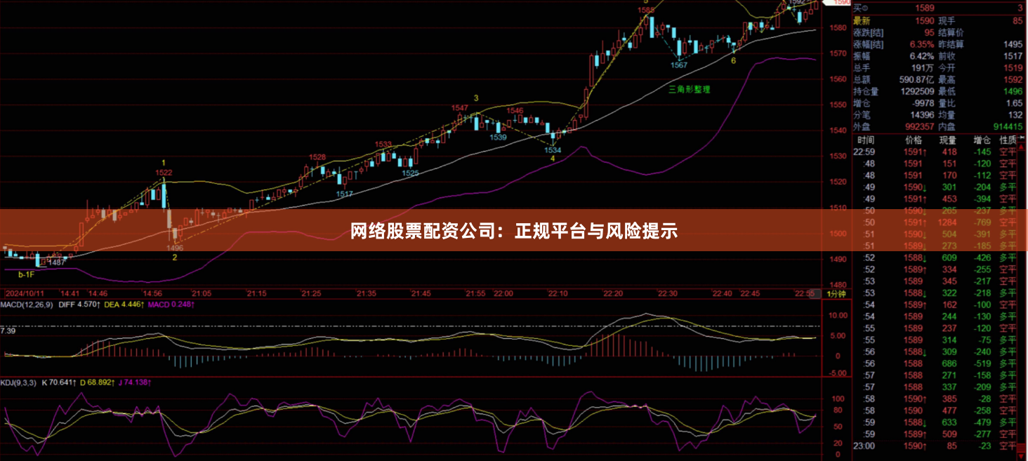 网络股票配资公司：正规平台与风险提示