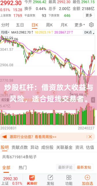 炒股杠杆：借资放大收益与风险，适合短线交易者。